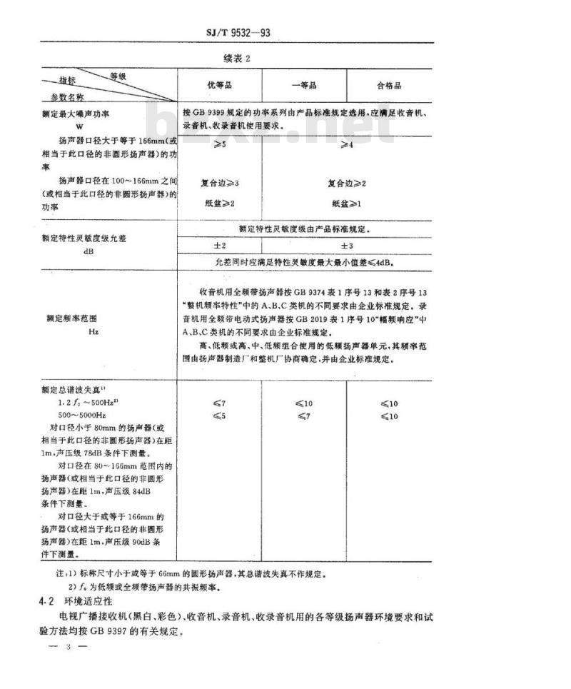 SJ/T 9532-1993 扬声器质量分等标准