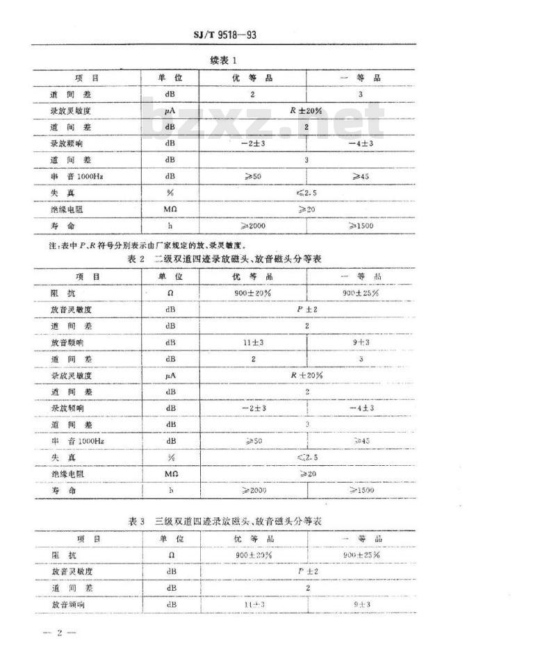 SJ/T 9518-1993 盒式磁带录音机磁头质量分等标准