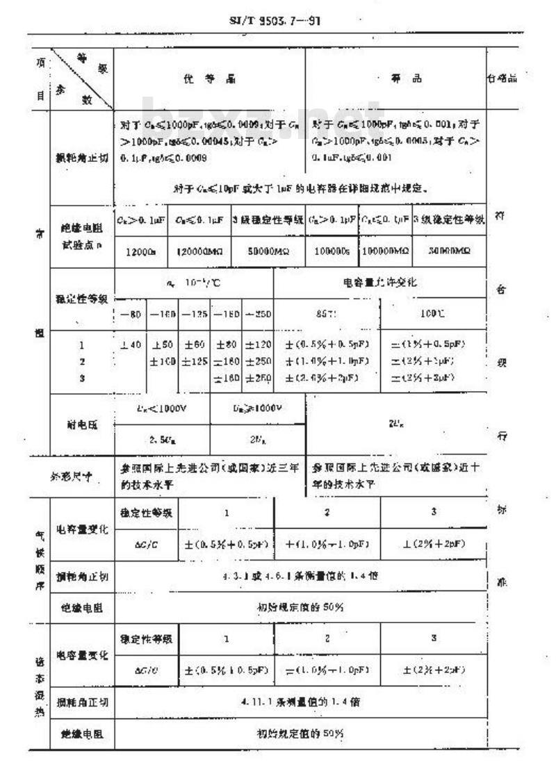 SJ/T 9503.7-1991 金属箔式聚丙烯膜介质直流固定电容器质量分等标准