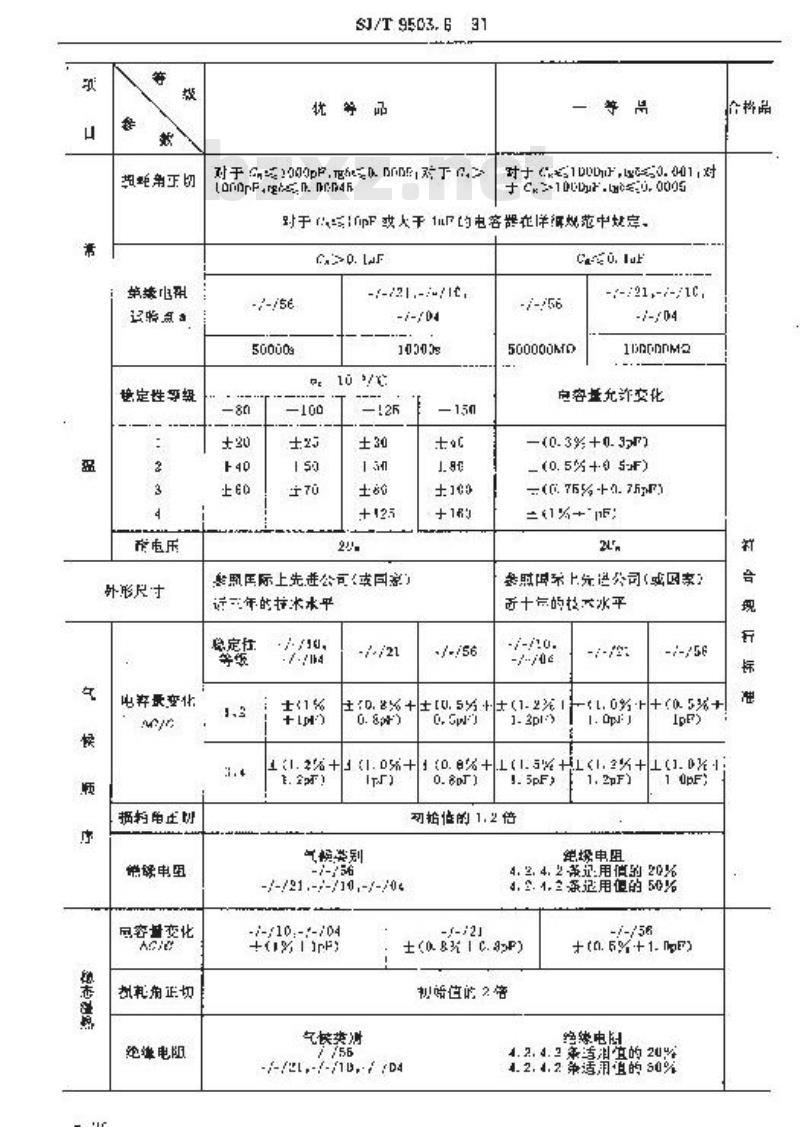 SJ/T 9503.6-1991 金属箔式聚苯乙烯膜介质直流固定电容器质量分等标准