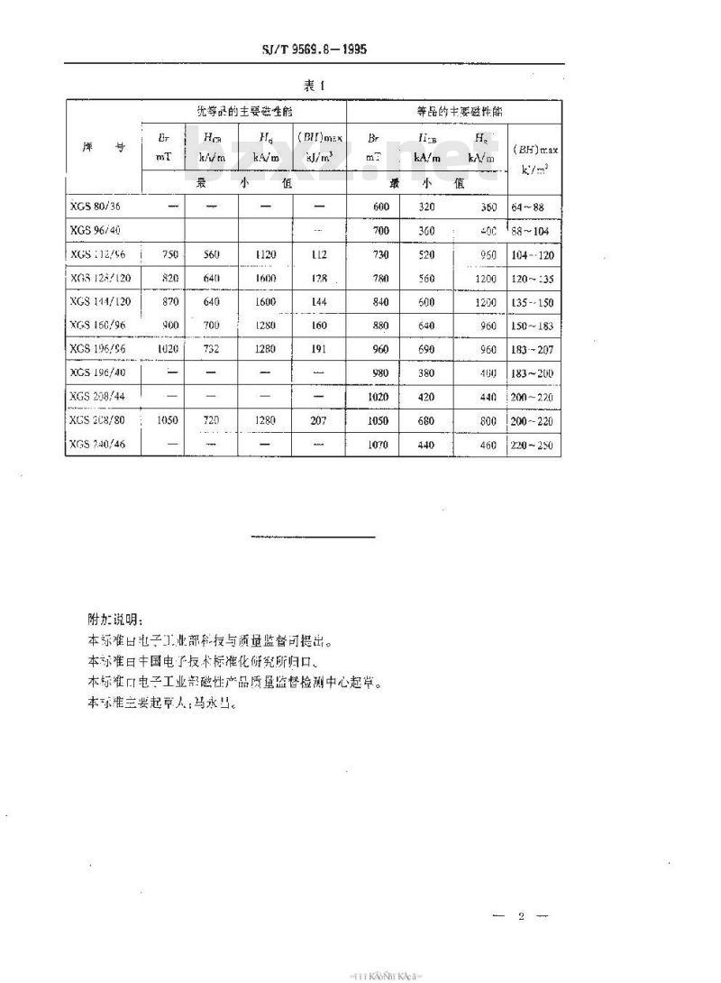 SJ/T 9569.8-1995 稀土钴永磁材料质量分等标准
