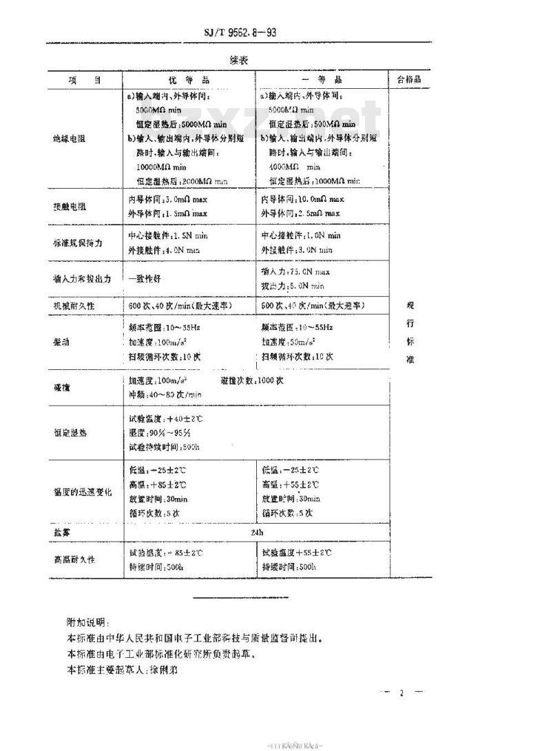 SJ/T 9562.8-1993 彩色电视广播接收机用天线输入器质量分等标准
