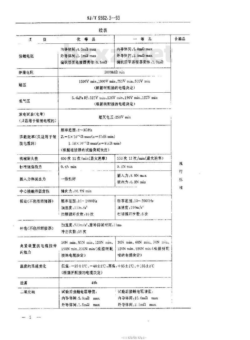 SJ/T 9562.3-1993 ＳＭＡ型射频同轴连接器质量分等标准
