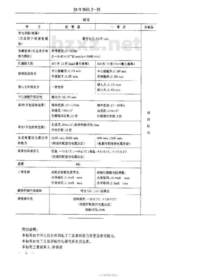 SJ/T 9562.2-1993 ＢＮＣ型射频同轴连接器质量分等标准
