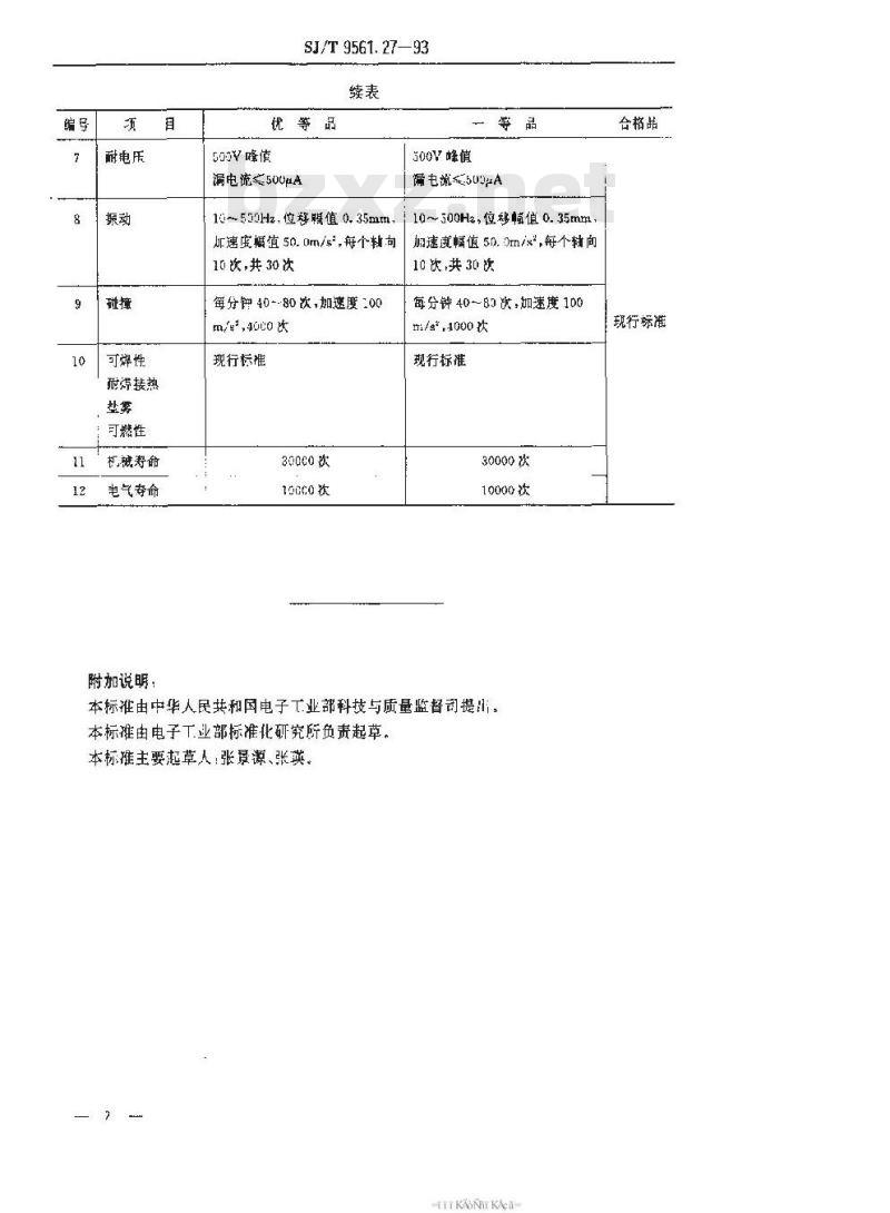 SJ/T 9561.27-1993 ＫＰＣＥ型频道选择开关质量分等标准