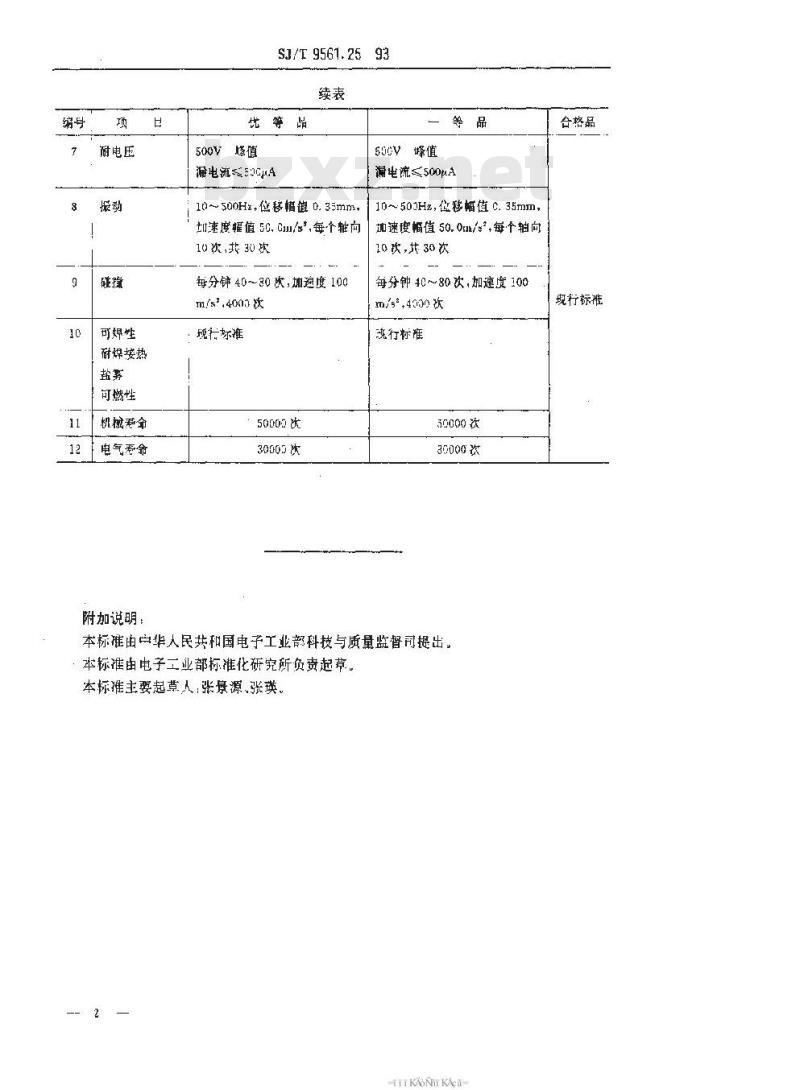 SJ/T 9561.25-1993 ＫＰＣＣ型频道选择开关质量分等标准