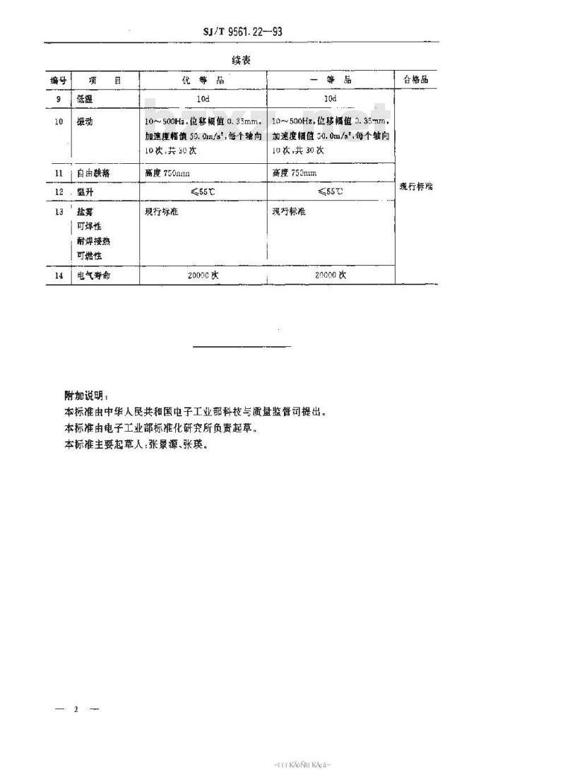 SJ/T 9561.22-1993 ＫＤＣ－Ａ０４型电源开关质量分等标准