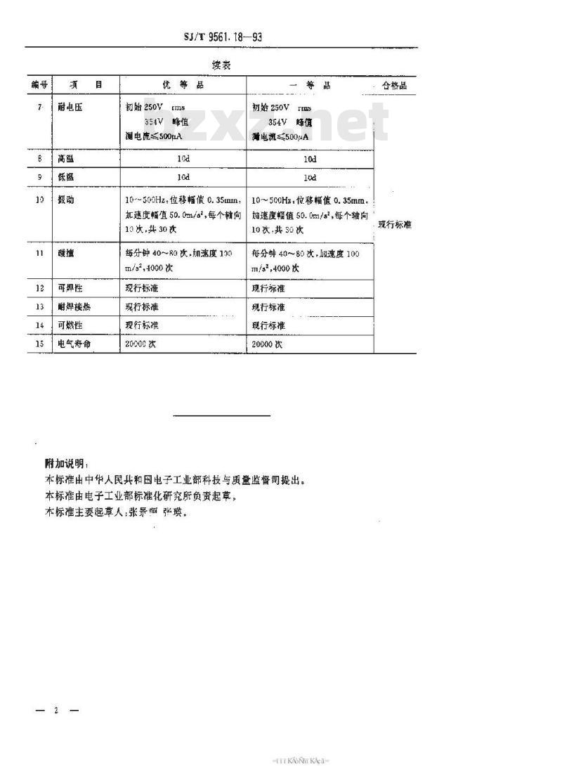 SJ/T 9561.18-1993 ＫＦＣ－Ｇ０３型杠杆式调整开关质量分等标准