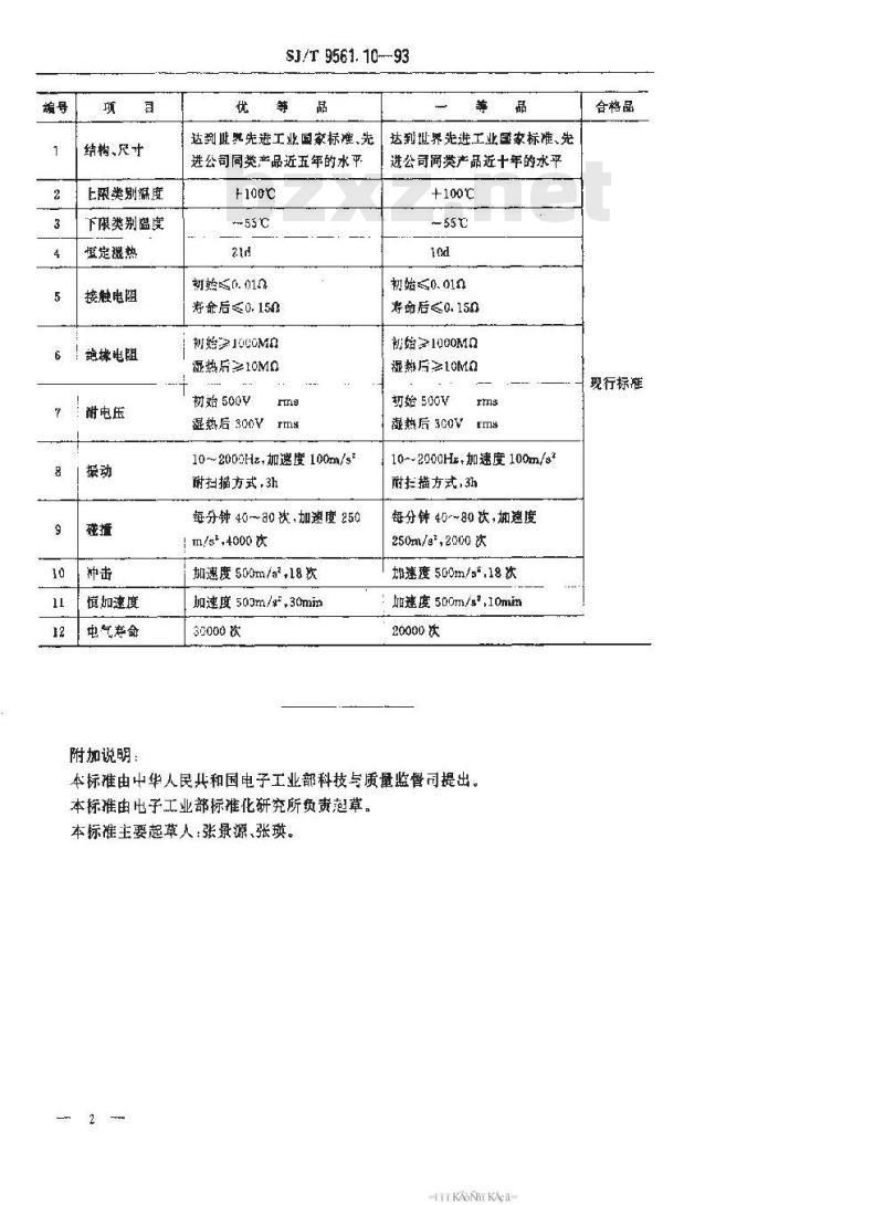 SJ/T 9561.10-1993 ＫＷ５型微动开关质量分等标准
