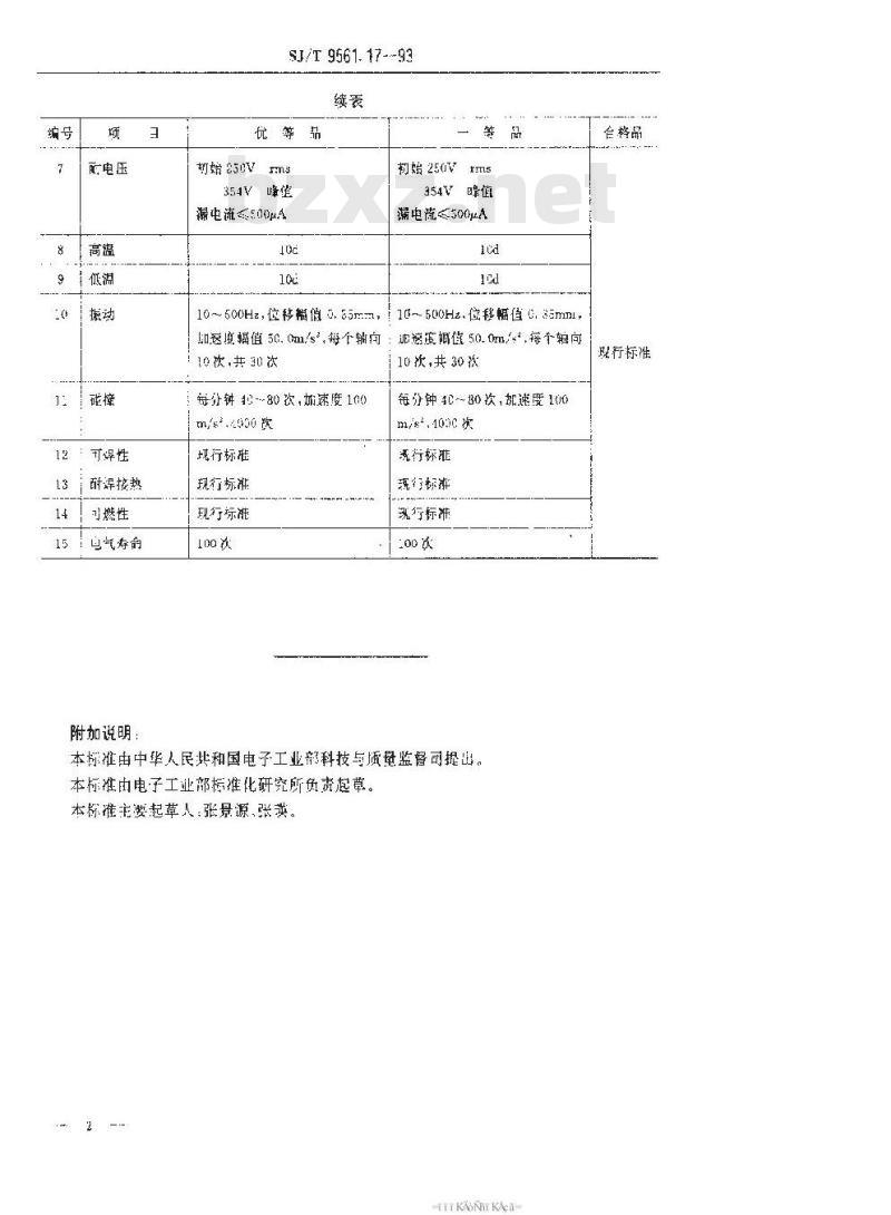 SJ/T 9561.17-1993 ＫＦＣ－Ｇ０２型杠杆式维修开关质量分等标准