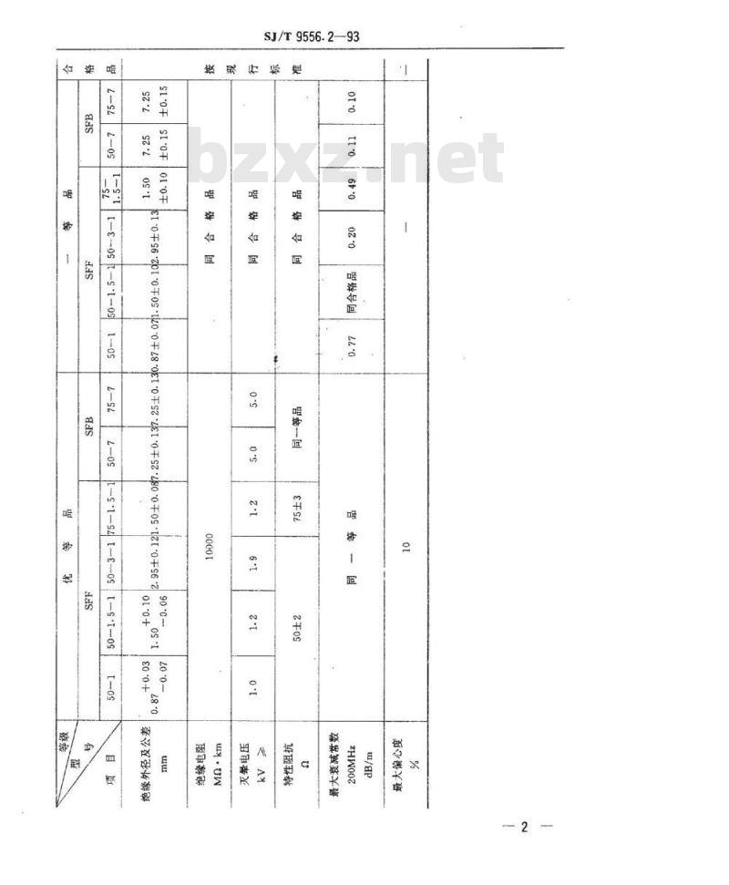 SJ/T 9556.2-1993 实心聚四氟乙烯绝缘同轴射频电缆质量分等标准