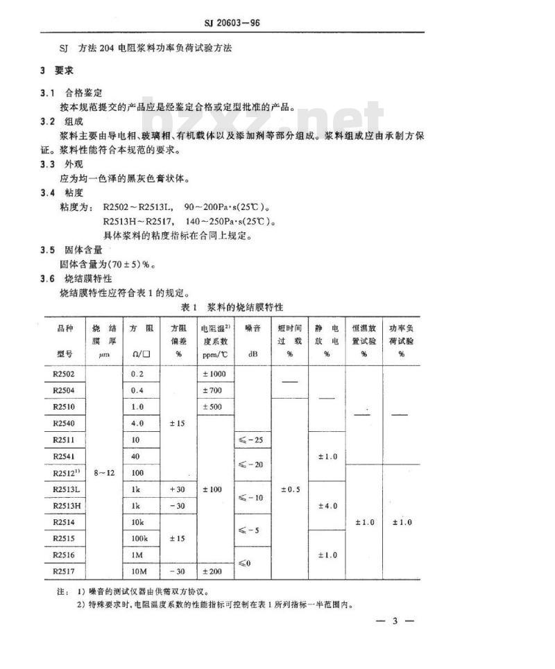 SJ 20603-1996 片式电阻器用电阻浆料规范