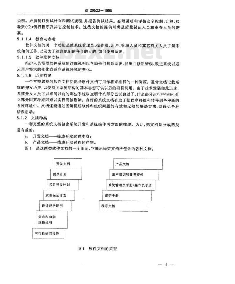 SJ 20523-1995 软件文档管理指南