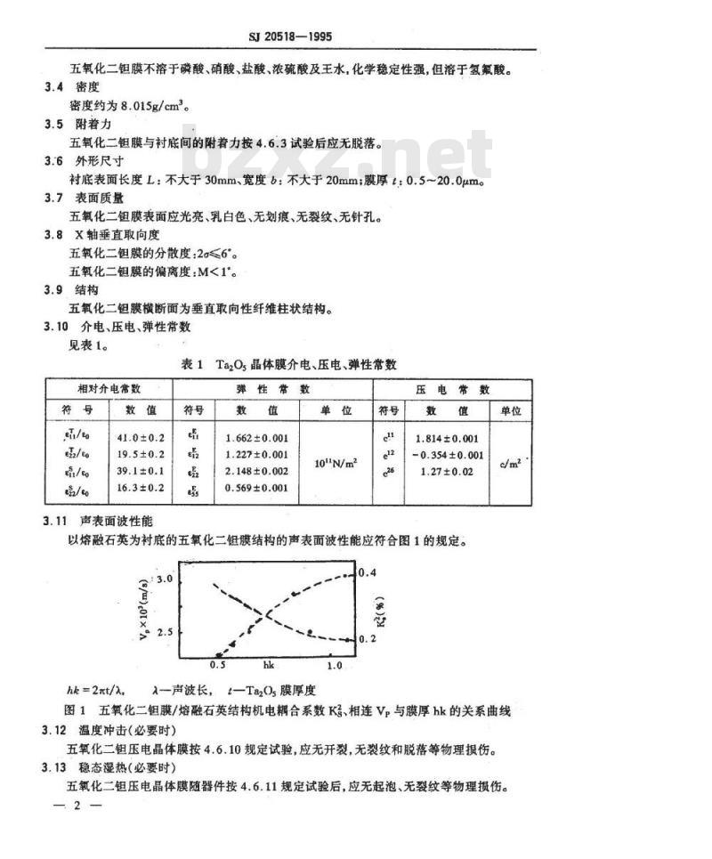 SJ 20518-1995 压电器件用五氧化二钽薄膜规范