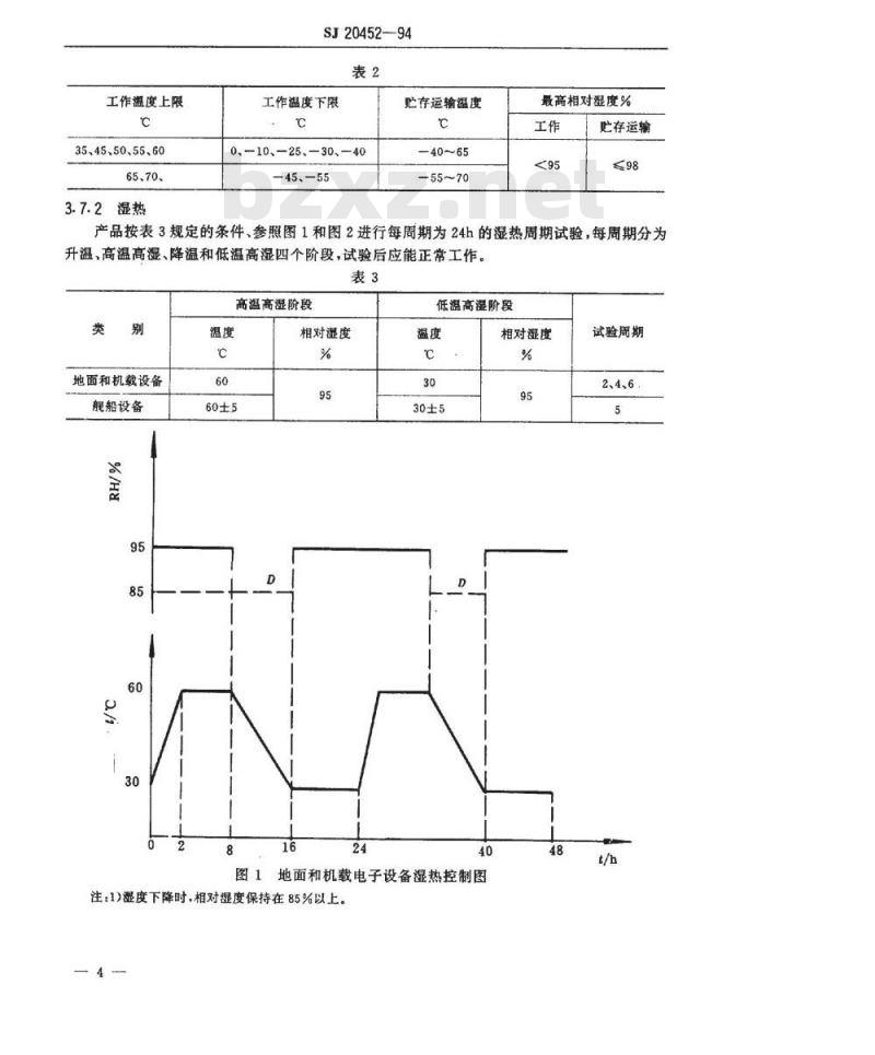 SJ 20452-1994 盘片外径９０ｍｍ军用温式磁盘机通用规范
