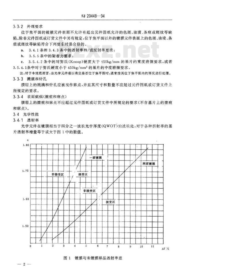 SJ 20448-1994 玻璃光学件减反射膜规范