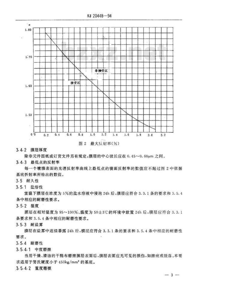 SJ 20448-1994 玻璃光学件减反射膜规范