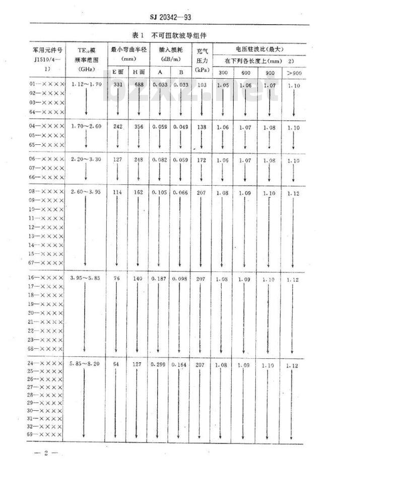 SJ 20342-1993 ２类不可扭软波导组件详细规范