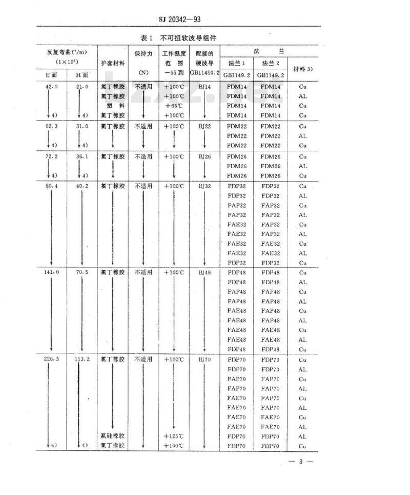 SJ 20342-1993 ２类不可扭软波导组件详细规范