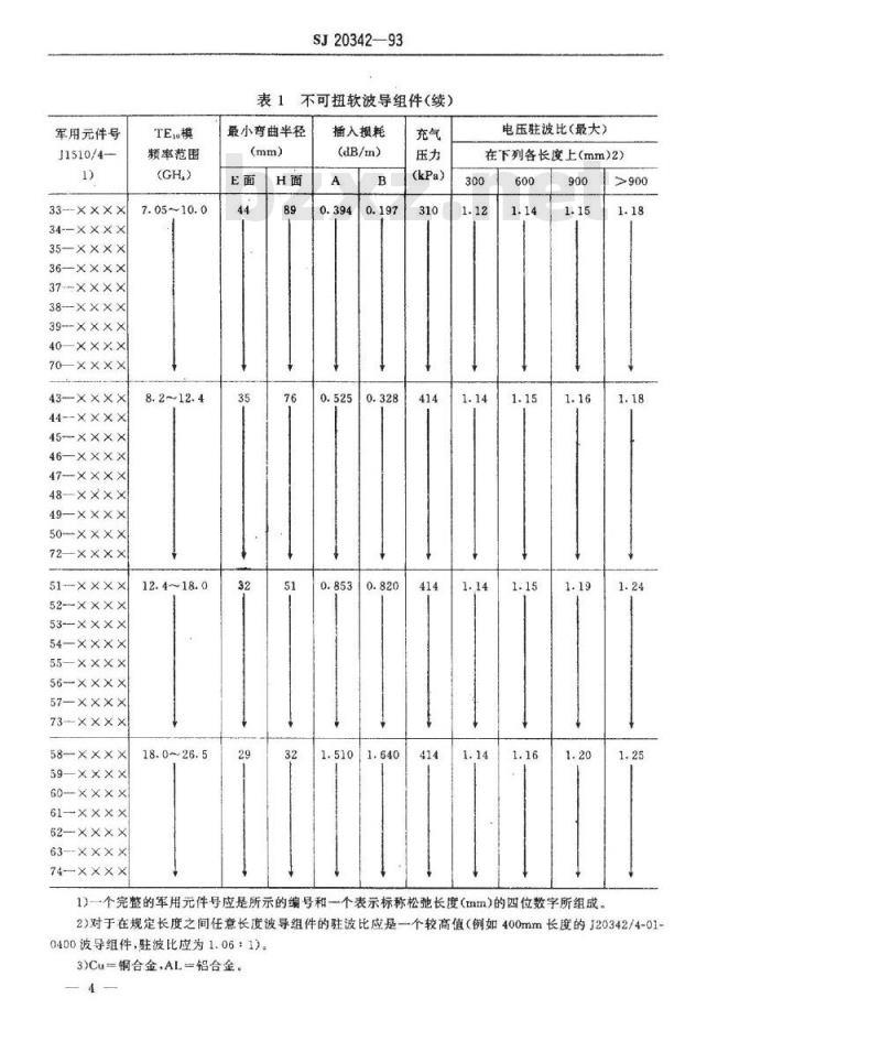 SJ 20342-1993 ２类不可扭软波导组件详细规范