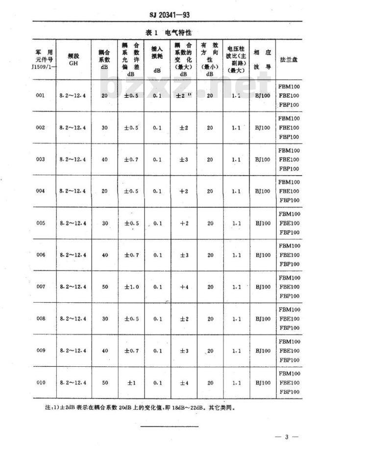 SJ 20341-1993 ３ｃｍ铝波导定向耦合器详细规范