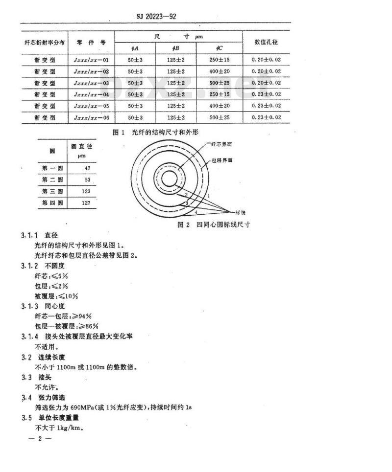 SJ 20223-1992 ５０／１２５μｍ多模光纤详细规范