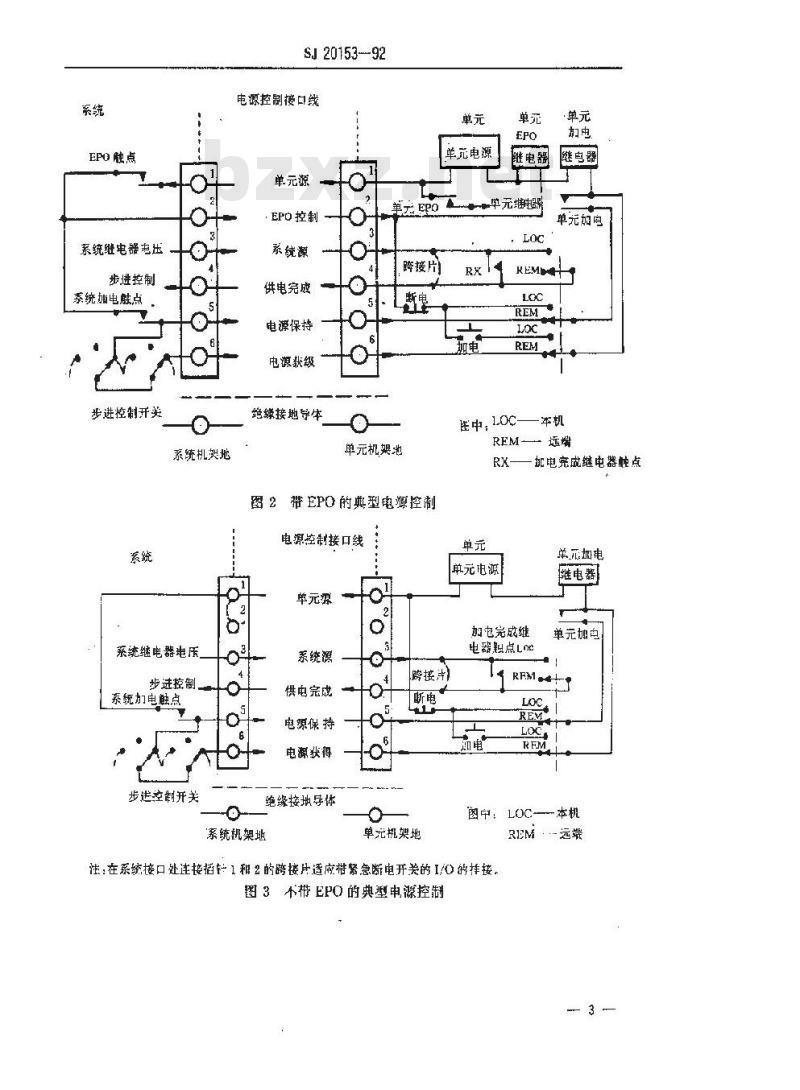 SJ 20153-1992 通道级电源控制接口
