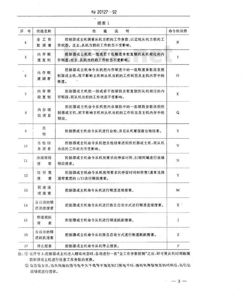SJ 20127-1992 短波接收机的串行异步遥控接口