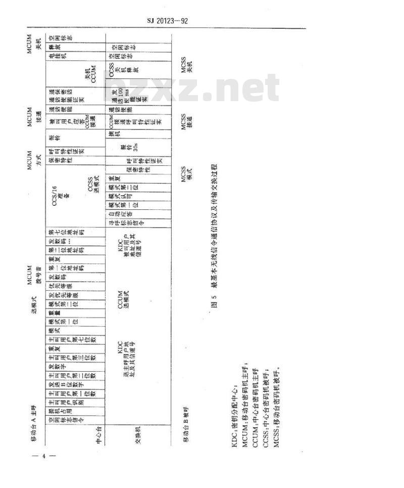 SJ 20123-1992 无线双工移动通信系统 基本参数