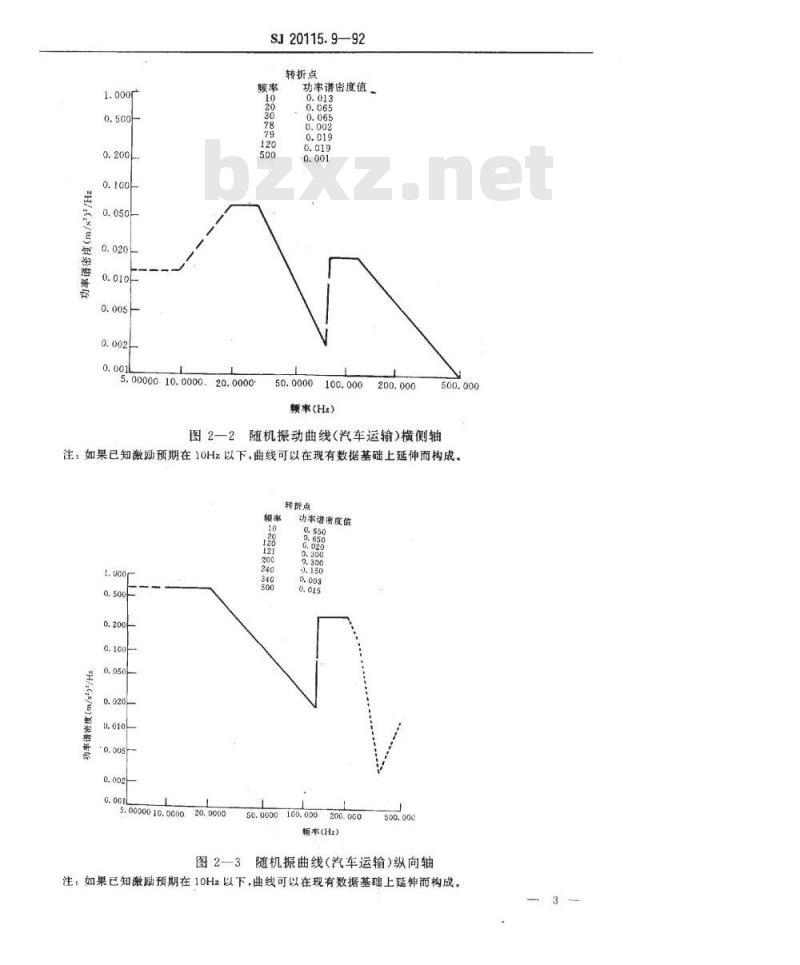 SJ 20115.9-1992 机载雷达环境条件及试验方法 运输试验
