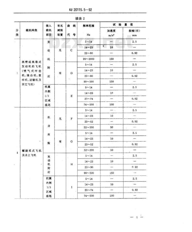 SJ 20115.5-1992 机载雷达环境条件及试验方法 振动试验