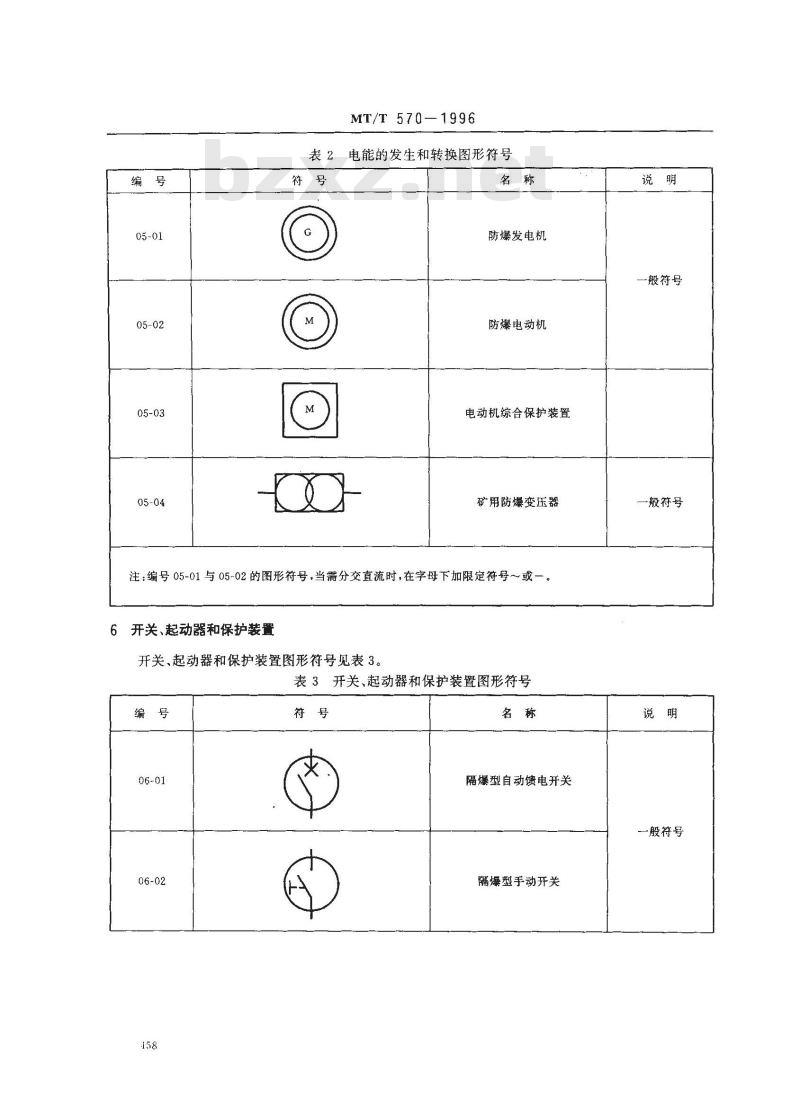 MT/T 570-1996 煤矿电气图专用图形符号