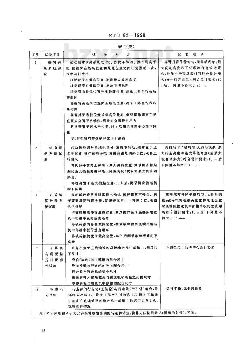 MT/T 82-1998 滚筒采煤机 出厂检验规范