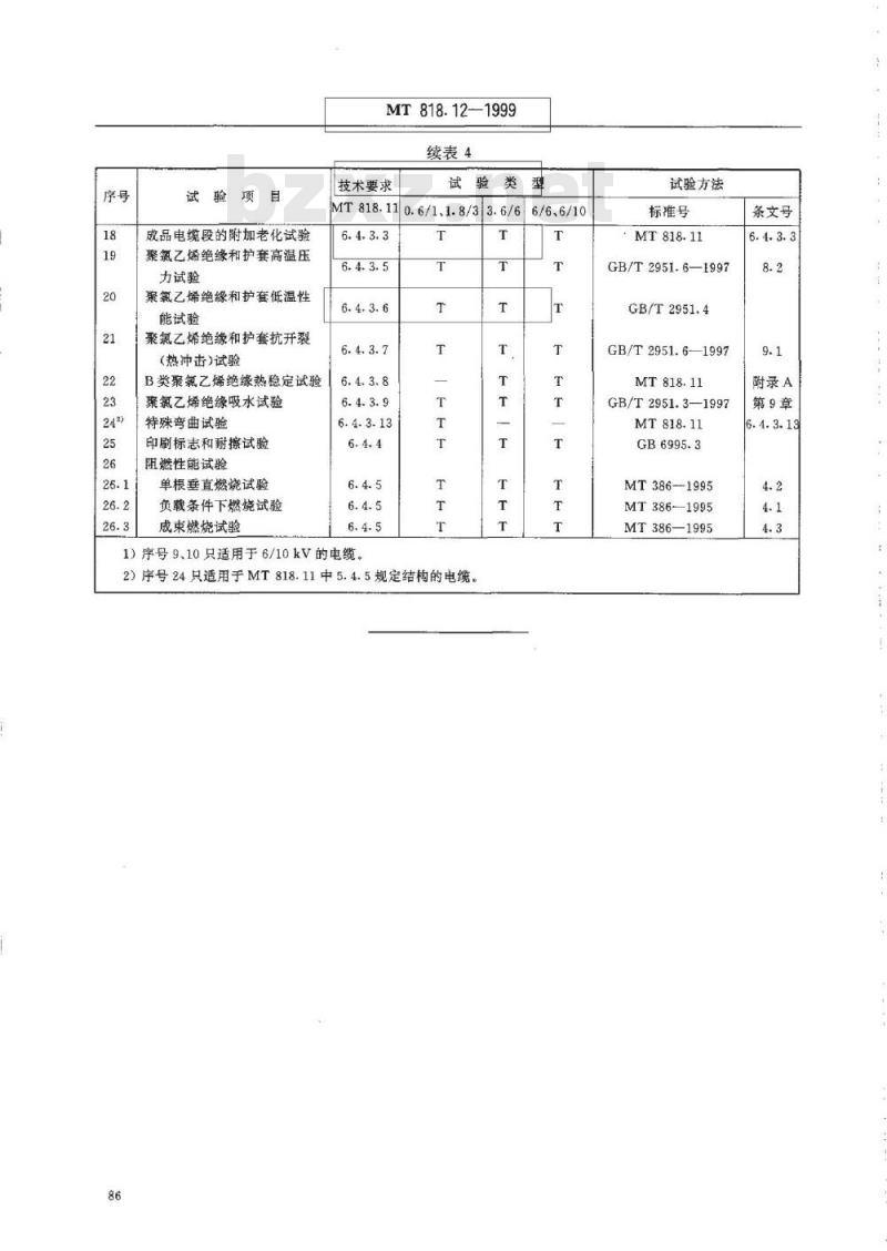 MT 818.12-1999 煤矿用阻燃电缆 第2单:煤矿用额定电压10kV及以下铜芯固定敷设阻燃电力电缆 第2部分:煤矿用聚氯乙烯绝缘电力电缆
