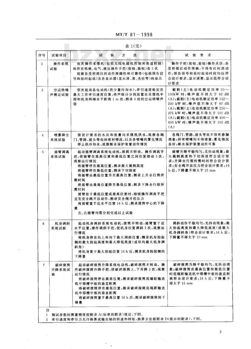 MT/T 81-1998 滚筒采煤机 型式检验规范