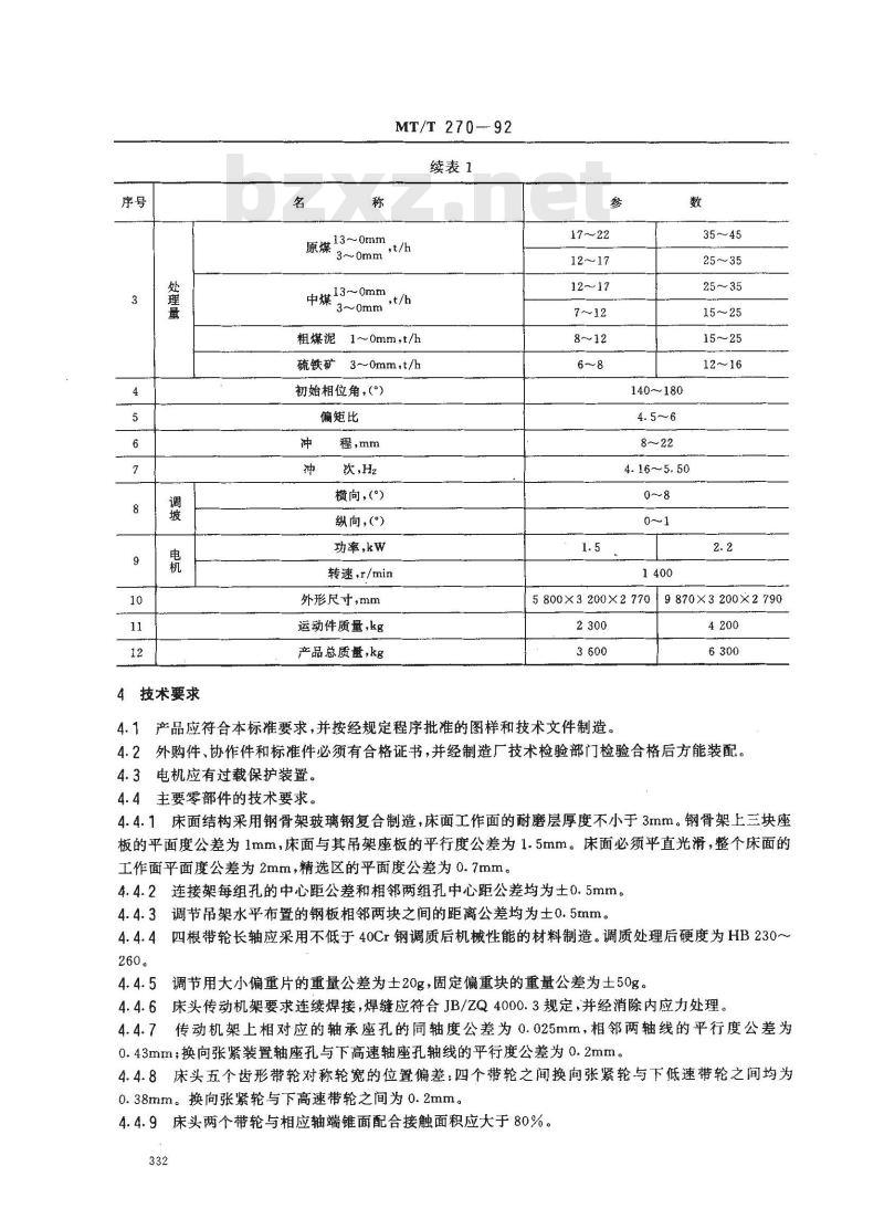MT/T 270-1992 同步带传动悬挂式摇床