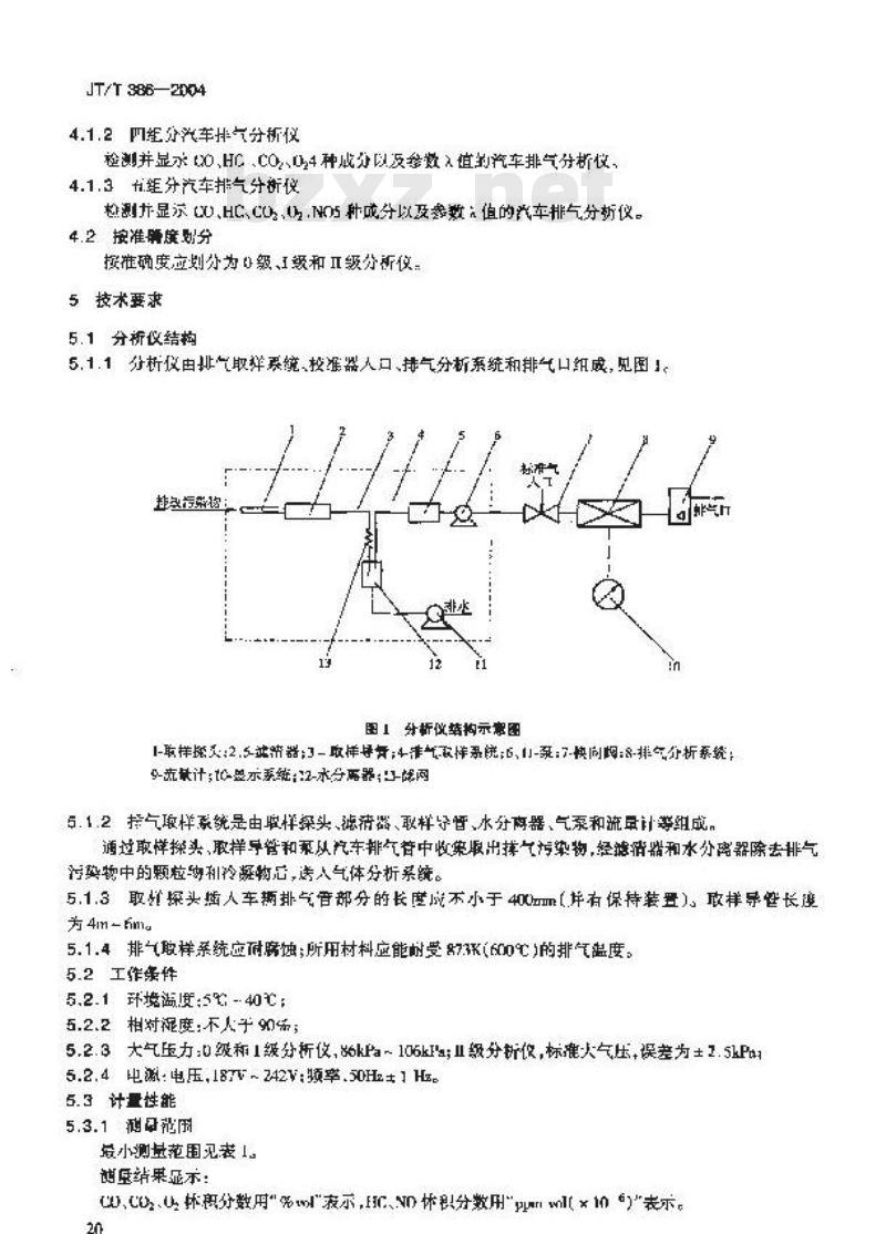 JT/T 386-2004 汽车排气分析仪