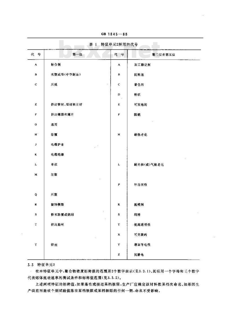 GB 1845-1988 聚乙烯和乙烯共聚物材料命名