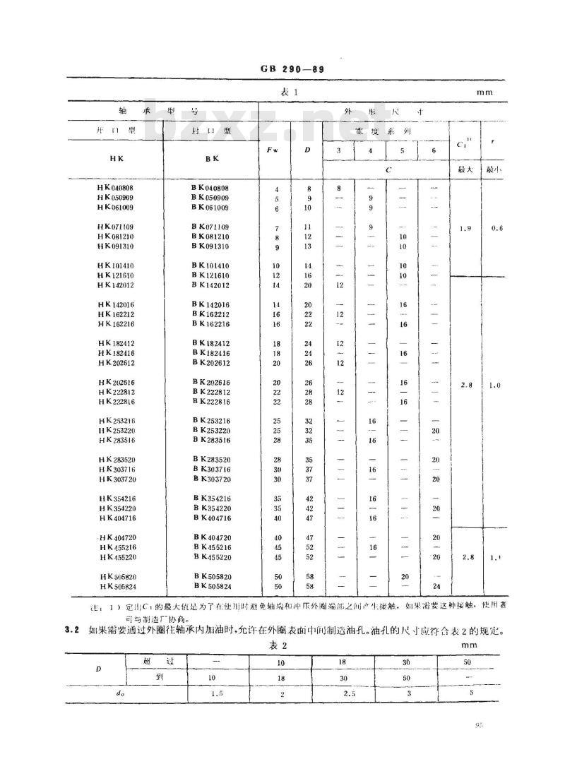 GB 290-1989 滚动轴承 冲压外圈滚针轴承 外形尺寸