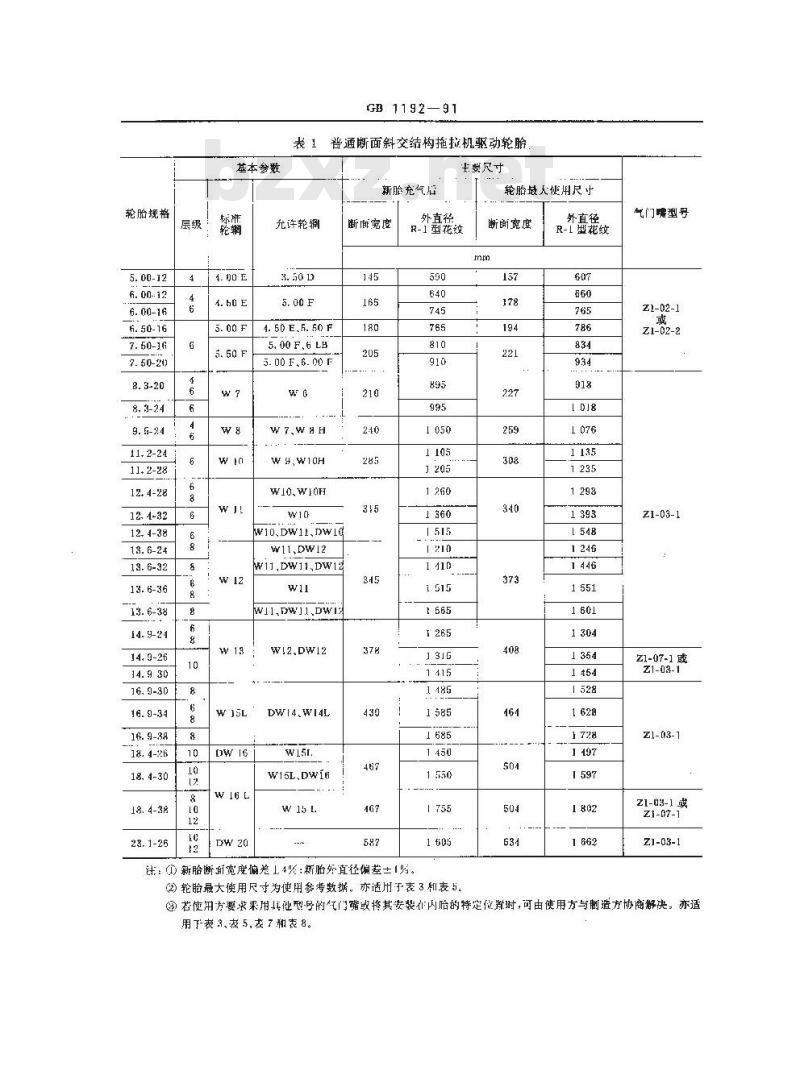 GB 1192-1991 农业轮胎