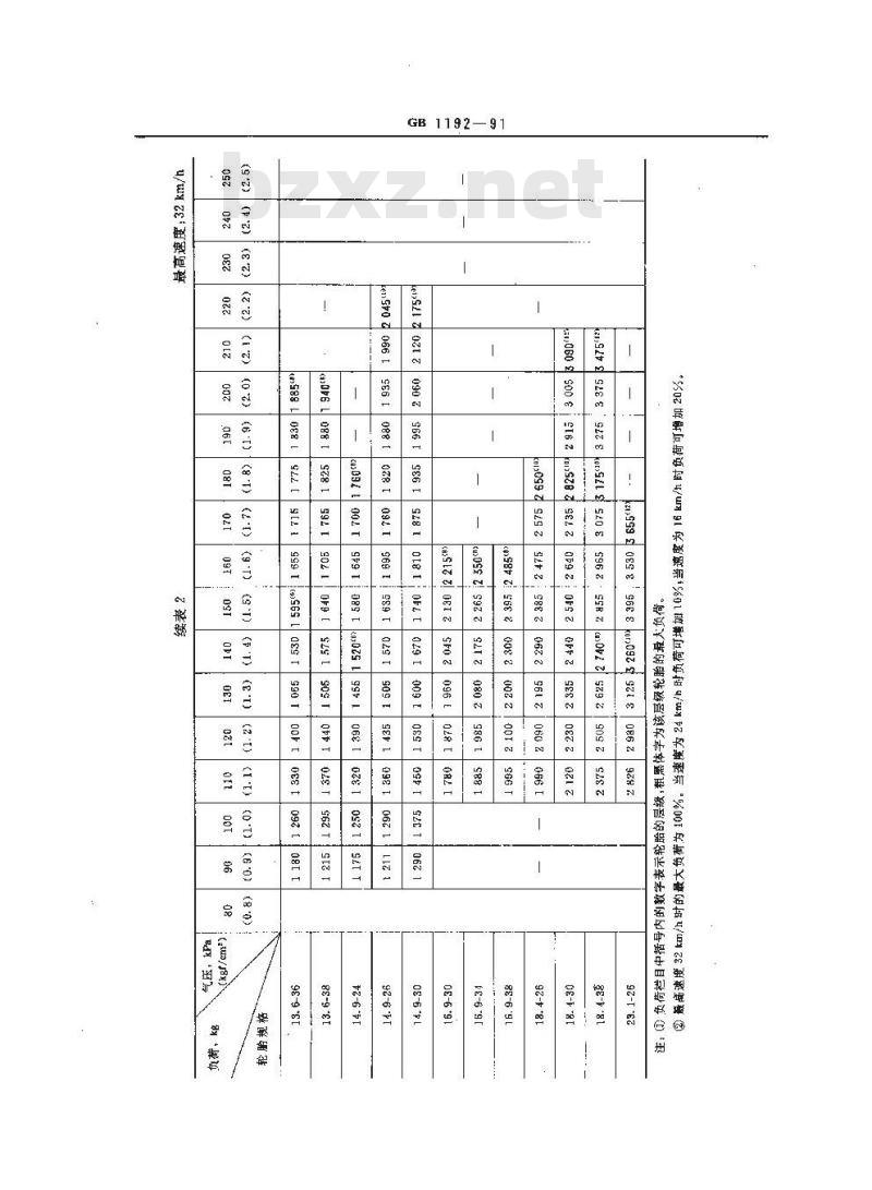 GB 1192-1991 农业轮胎