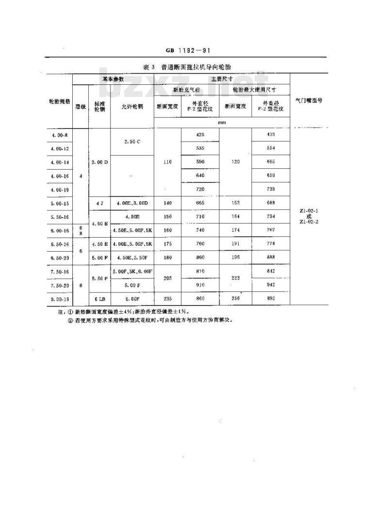 GB 1192-1991 农业轮胎