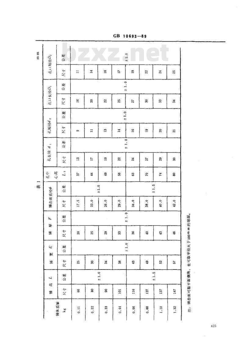 GB 10693-1989 防爆用圆头锤
