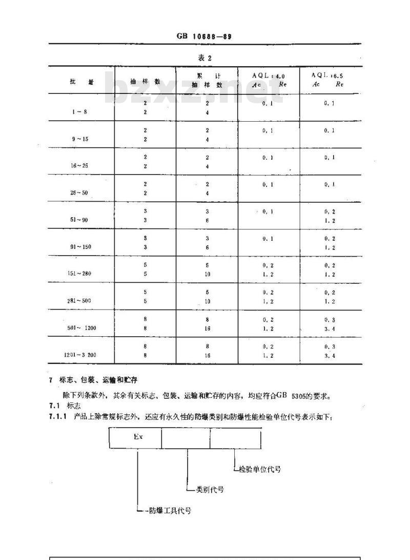 GB 10688-1989 防爆用錾子