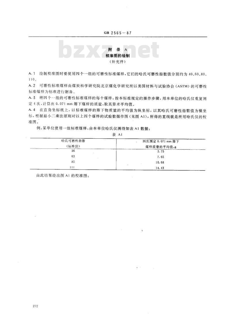 GB 2565-1987 煤的可磨性指数试验方法(哈德格罗夫法)