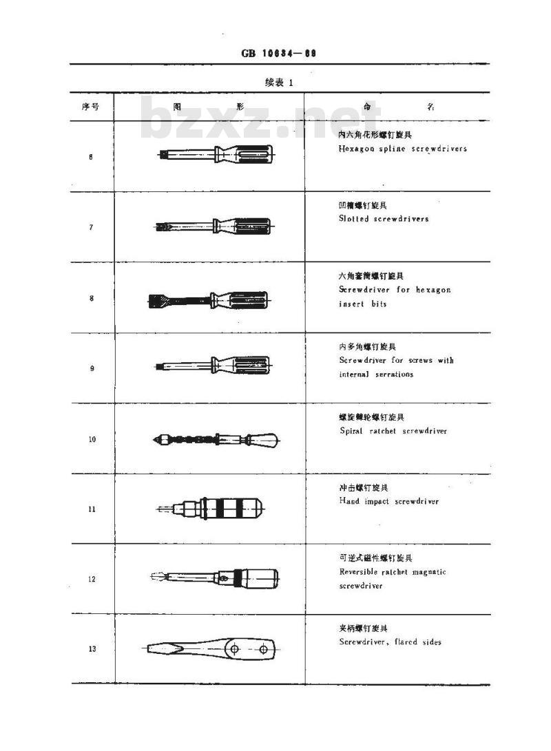 GB 10634-1989 螺钉旋具的命名与术语