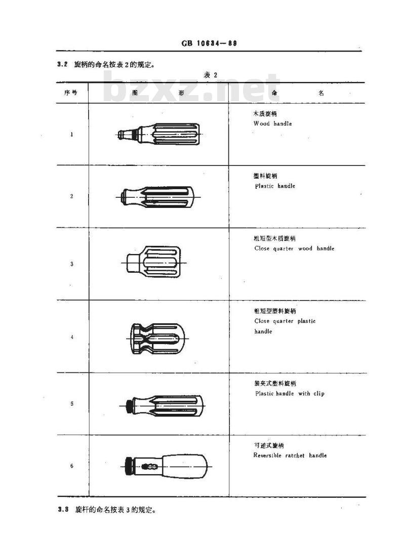 GB 10634-1989 螺钉旋具的命名与术语