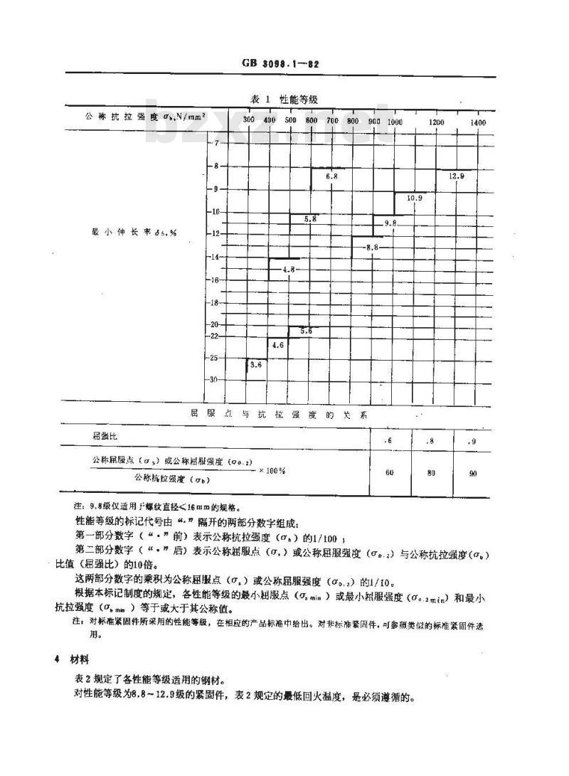 GB 3098.1-1982 紧固件机械性能 螺栓 螺钉和螺柱