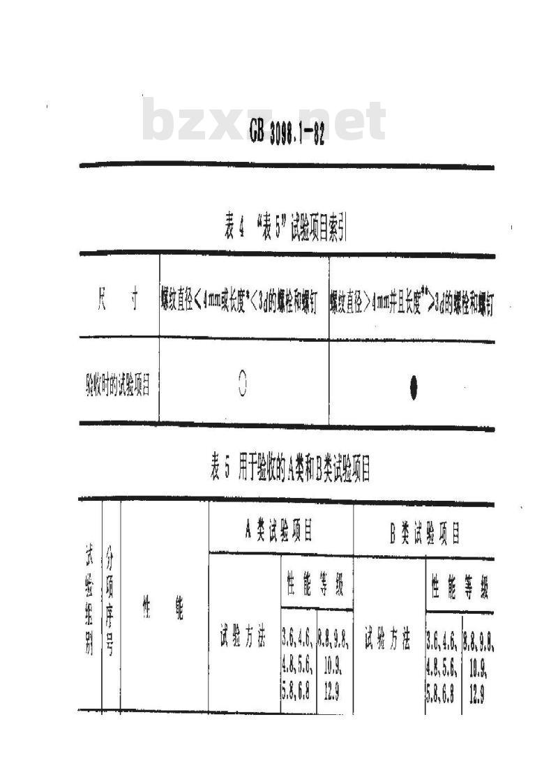 GB 3098.1-1982 紧固件机械性能 螺栓 螺钉和螺柱