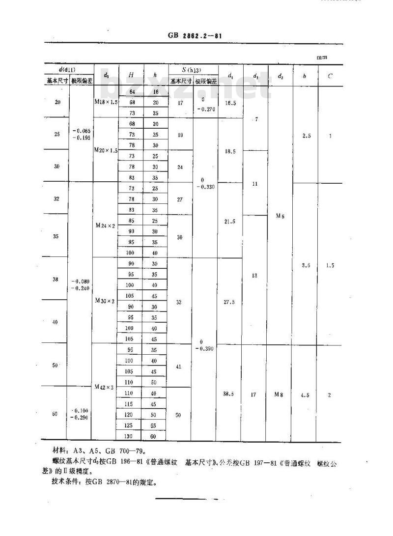 GB 2862.2-1981 冷冲模模柄 旋入式模柄